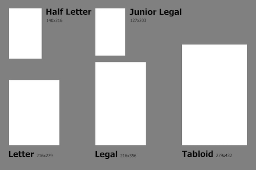 US-Papierformate