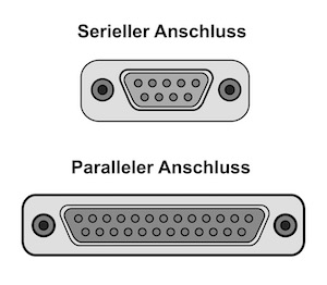 Vergleich serieller und paralleler Anschluss